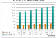 198彩代理2020年中国负压风机行业发展现状和市场