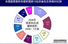 我国设施蔬菜产业概况与“十三五”发展重点(