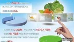 河南农产品合格率达97%以上